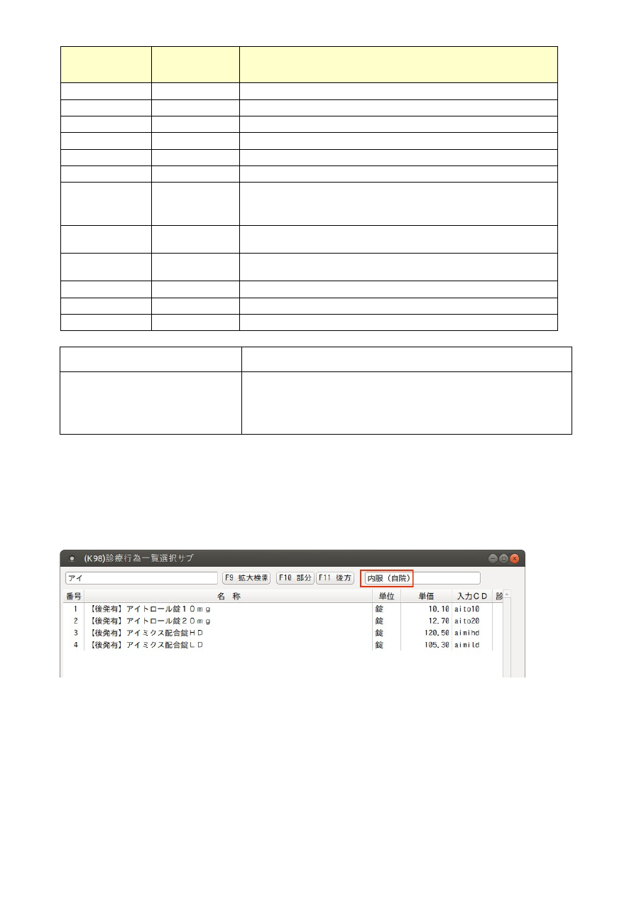 日医標準レセプトソフト外来版マニュアル Ver 5 1 0