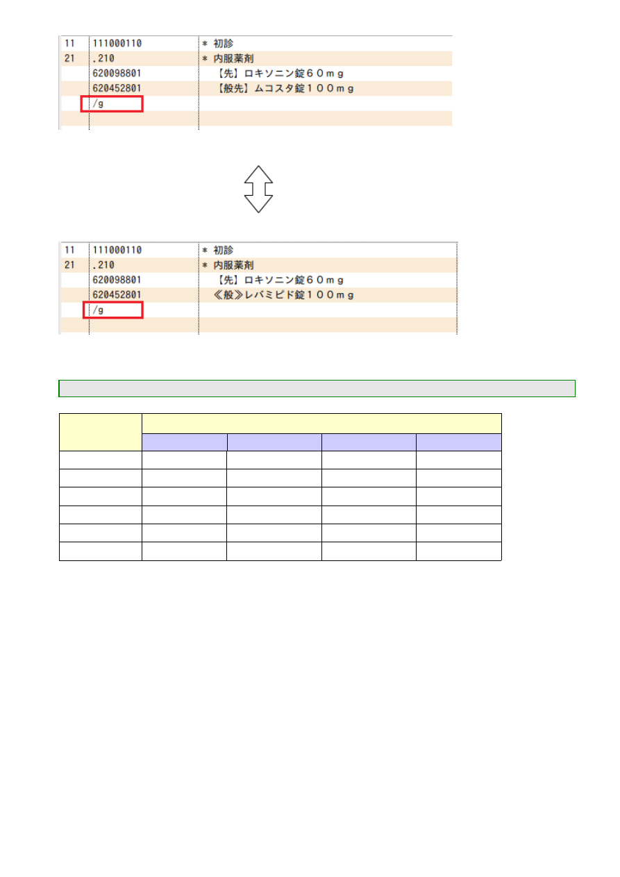 人気 屯服 調剤料 2種類