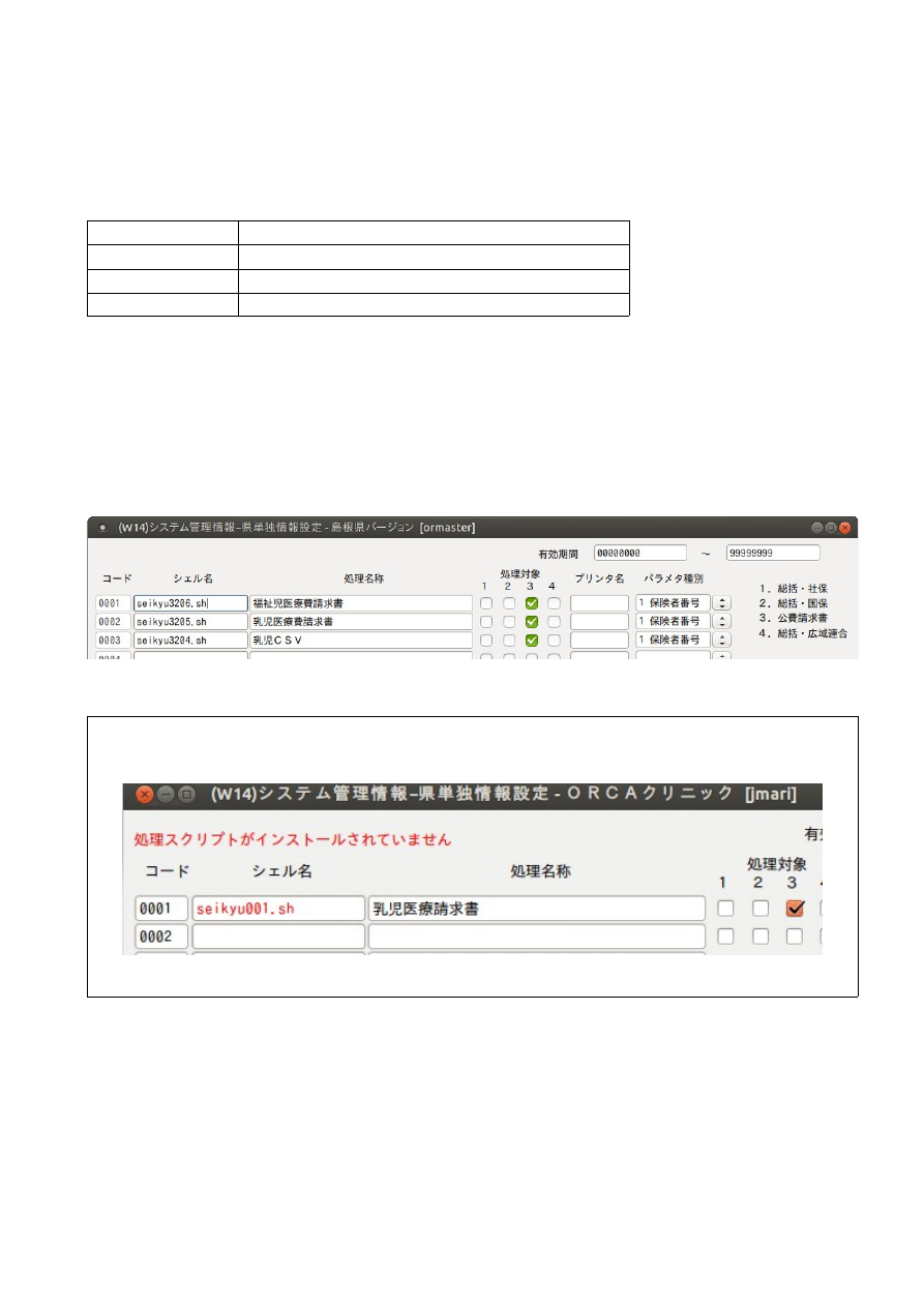 日医標準レセプトソフト外来版マニュアル Ver.5.1.0